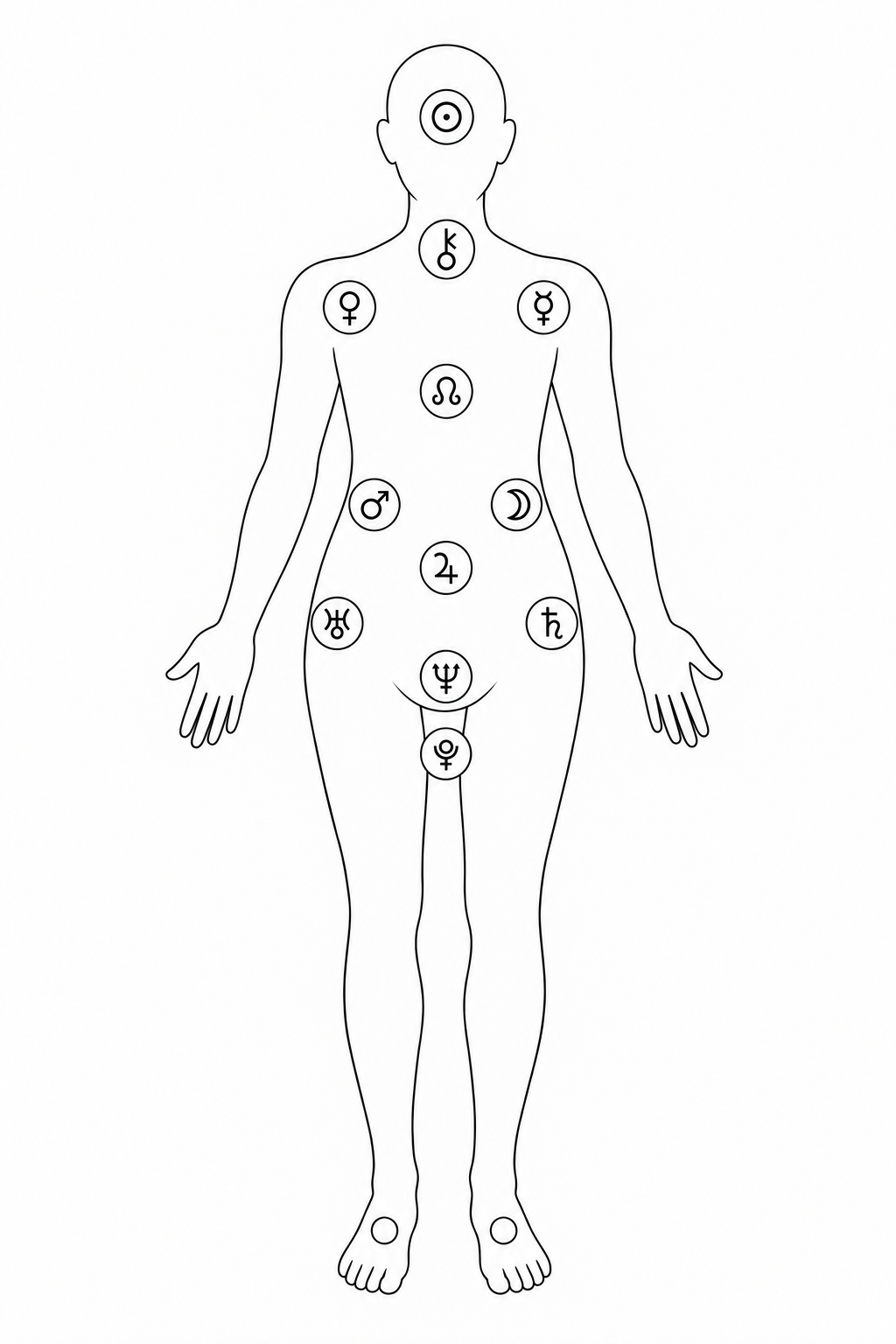 Mappa del corpo con i simboli planetari associati ai chakra